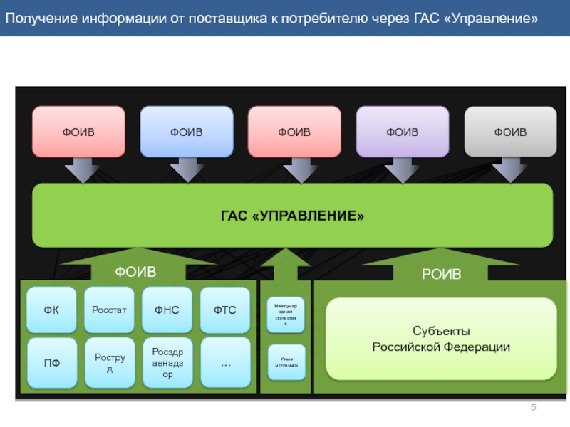 Гас управление национальные проекты