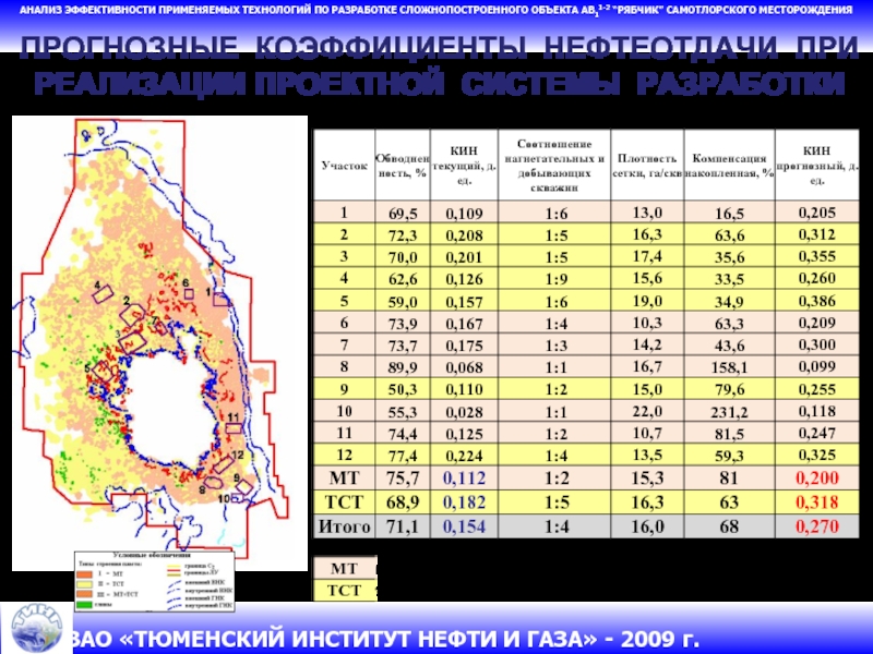 Проект пробной эксплуатации самотлорского месторождения