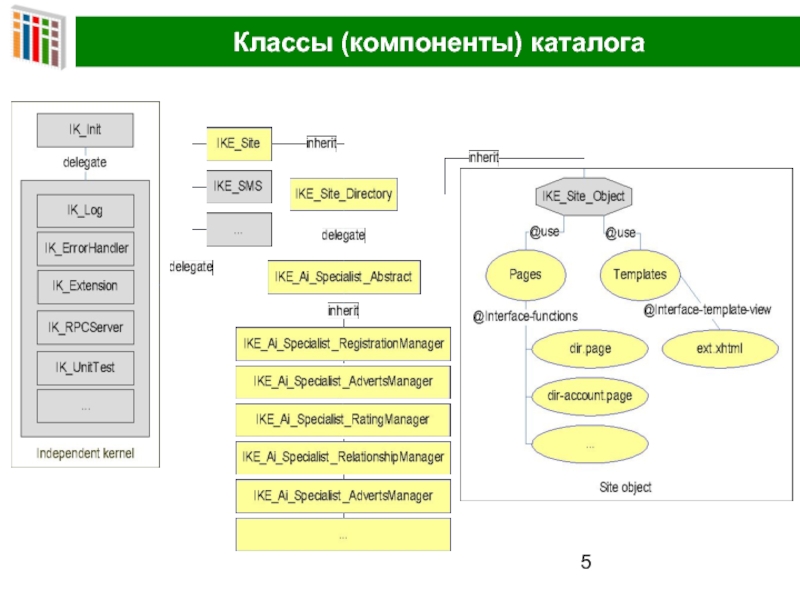 Классы и компоненты. Служебные элементы каталога. Классовый компонент. Наследники класса component.