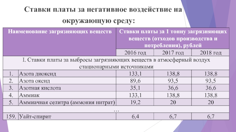 Плата за негативное воздействие на окружающую среду презентация