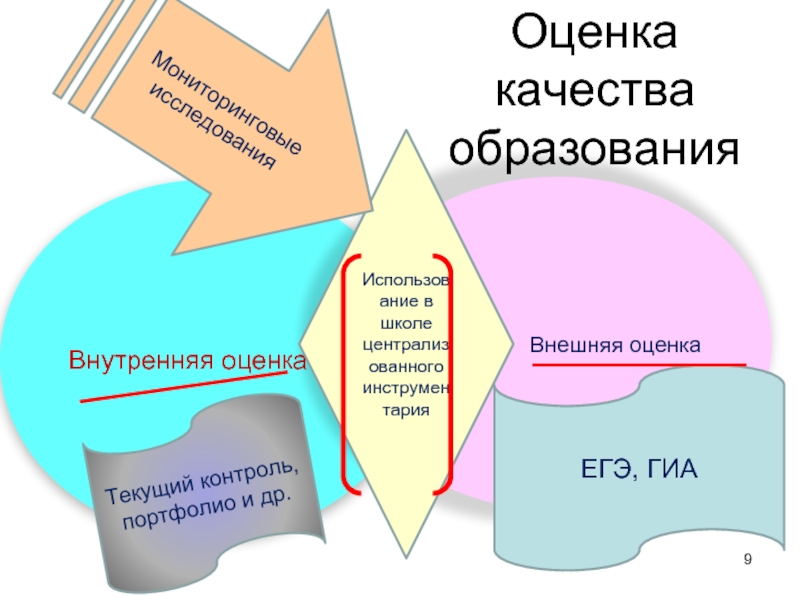 Оценка качества образования картинки