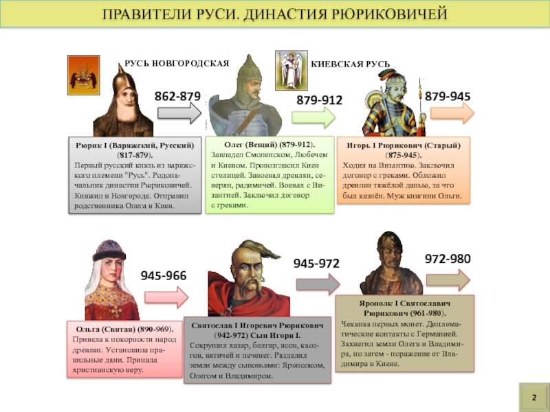 Реферат: Российская история от князя Олега до Александра II