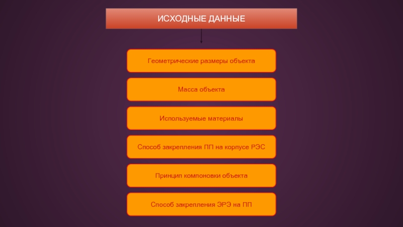 Объект использоваться. Какие причины ошибок сбора данных. Перечислите методы объекта Bundle.. Сбор данных проекта 