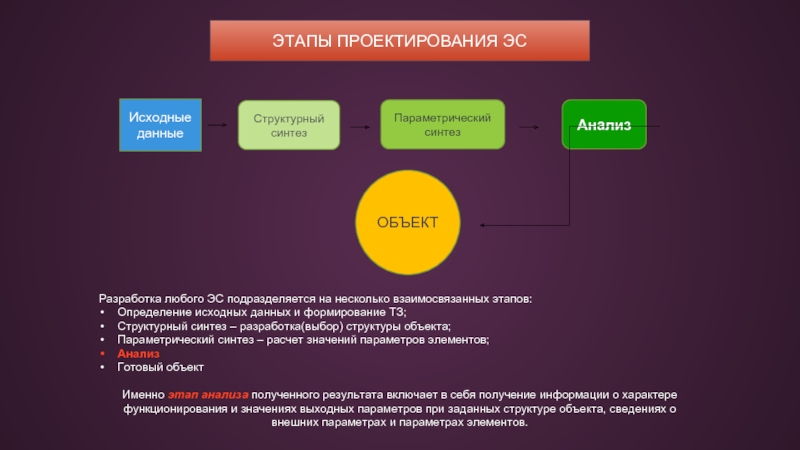 Расчет синтеза. Этапы автоматического синтеза текста. Структурный Синтез. Этапы анализа и синтеза. Параметрический и структурный Синтез.