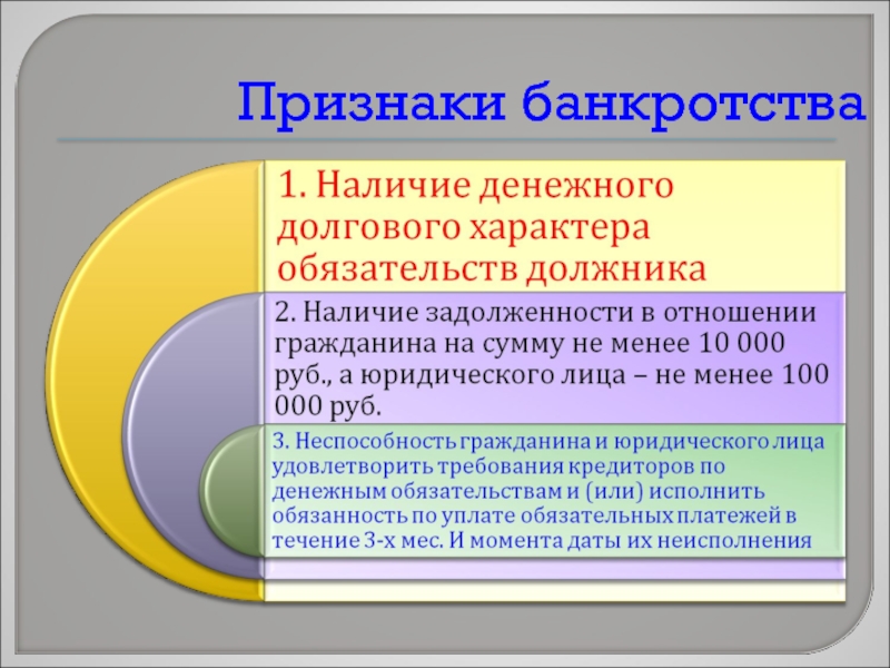 Презентация на тему банкротство гражданина