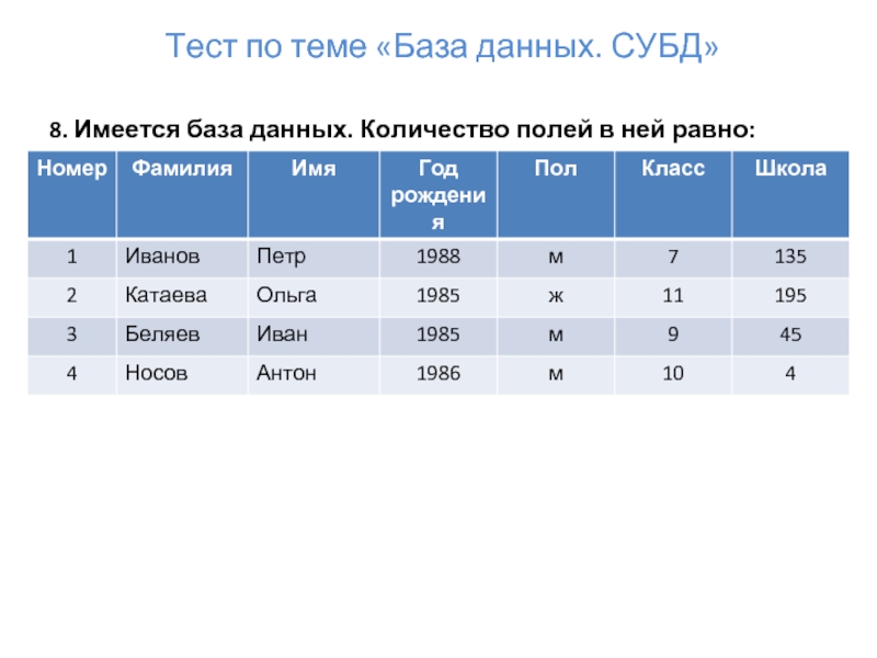 Имеющейся базы. Тест по теме базы данных. Контрольная работа по теме базы данных. Тестовый сценарий базы данных. Имеется база данных количество полей в ней равно.