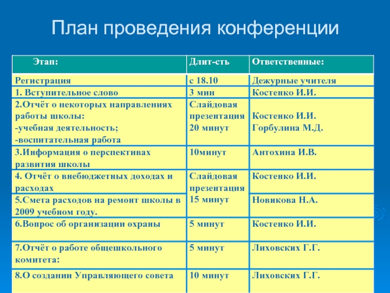 Сценарный план конференции