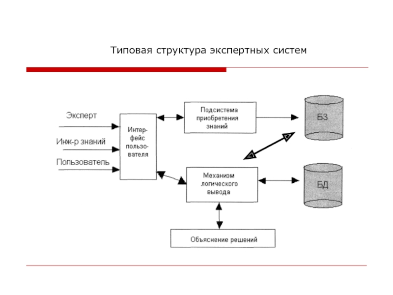 Структурная схема экспертной системы