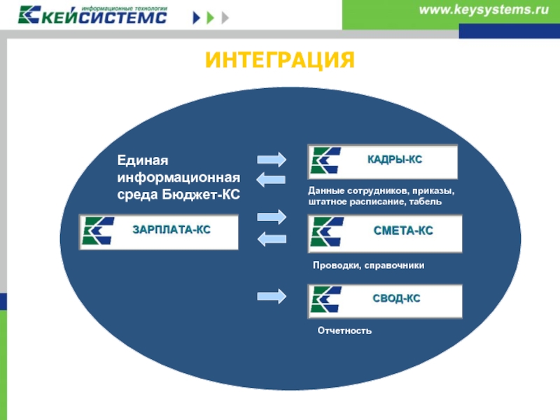 Комплексный бюджет. Кейсистемс логотип. Кейсистемс бюджетирование. Зарплата КС. Кейсистемс кадры система Скриншот.