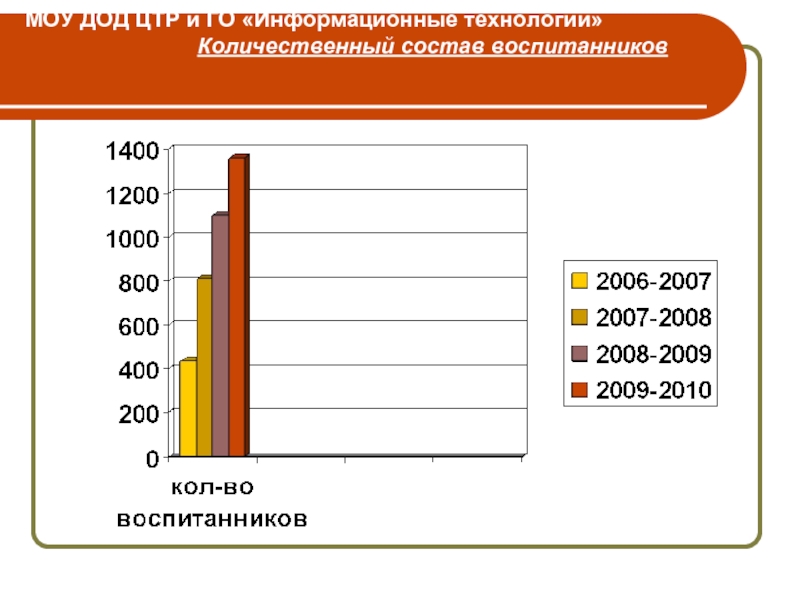 Центр трудовых ресурсов санкт петербурга. МАУ до ЦТР информационный. Центр трудового ресурса. Центр технологического развития. Технология состав.