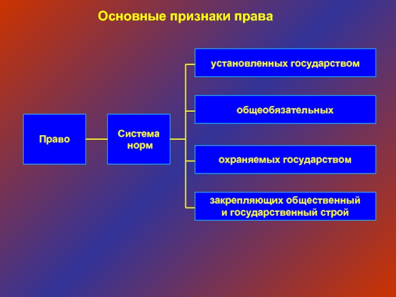 Картинки признаки права