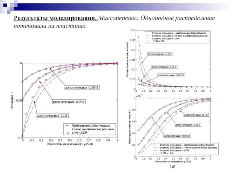 Результаты моделирования. Распределение потенциала на пластинах. Однородное распределение. Моделирование распределения потенциала программа. Моделирование распределения потенциала в плоскости.