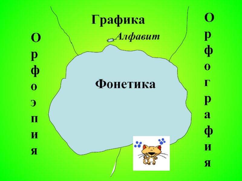 Повторение фонетика орфоэпия презентация