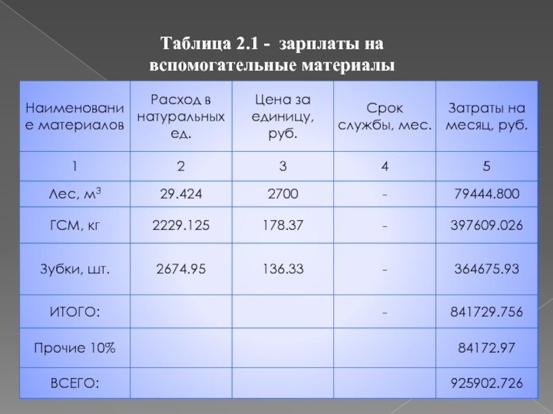 Виды зарплаты таблица. Таблица зарплатная документ. Зарплатная таблица стоматолога. Зарплатная таблица с процентами от продаж. Majestic таблица заработка.