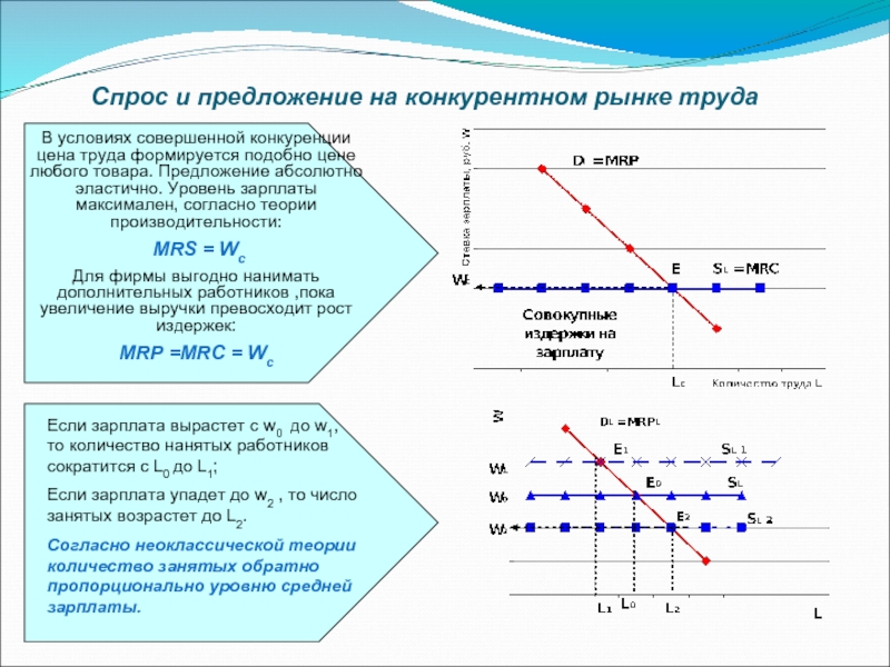 Спрос совершенная конкуренция