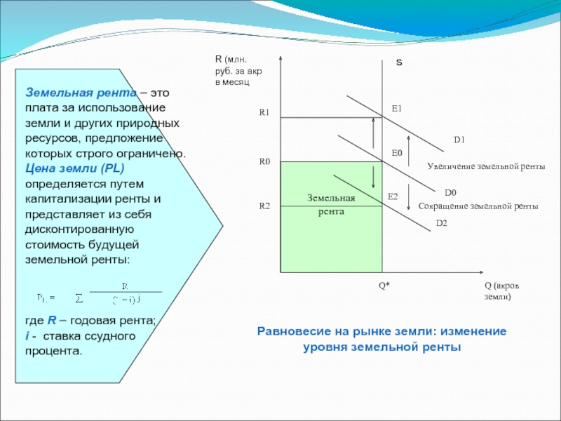 Земля рента. Земельная рента определяется как. Как определить земельную ренту. Рынок земельных ресурсов и земельная рента. Дисконтированной стоимости земельной ренты.