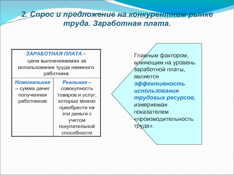 3 факторы производства заработная плата. Факторы влияющие на трудовые ресурсы. Какие факторы влияют на трудовые ресурсы. Какие факторы влияют на уровень отдачи трудовых ресурсов. Уровень эффективности использования трудовых ресурсов факторы.