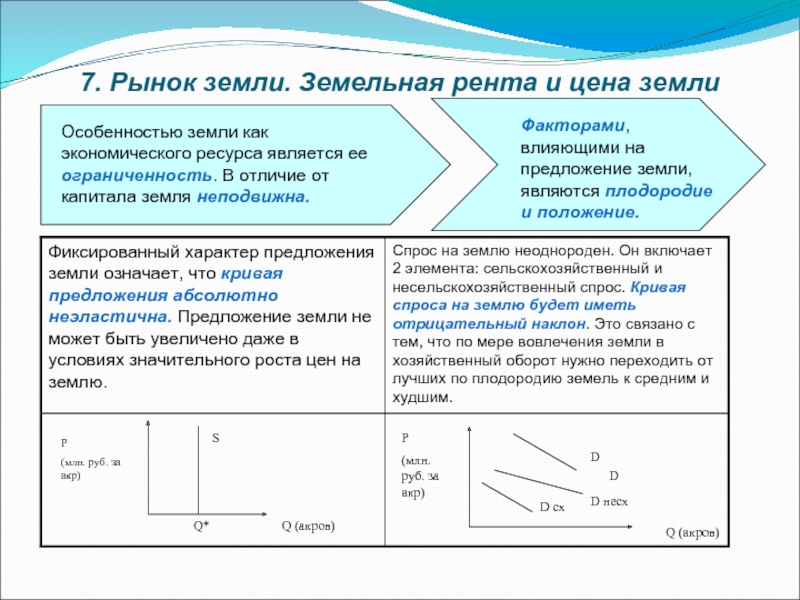 Земельная рента презентация