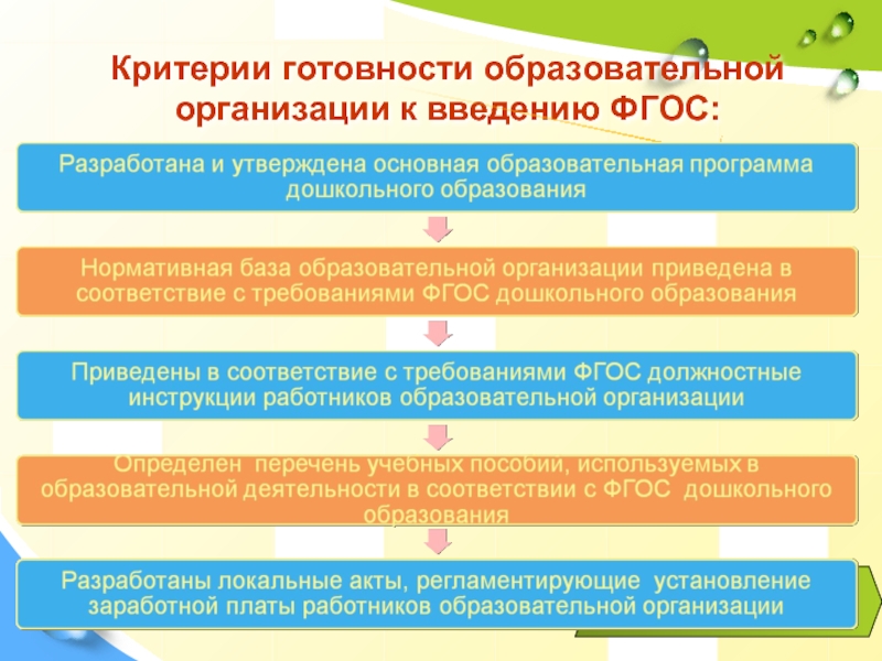 Организовать приводить