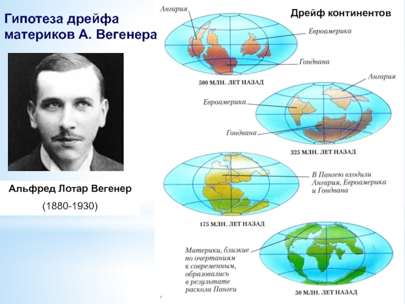 Схема гипотеза дрейфа материков