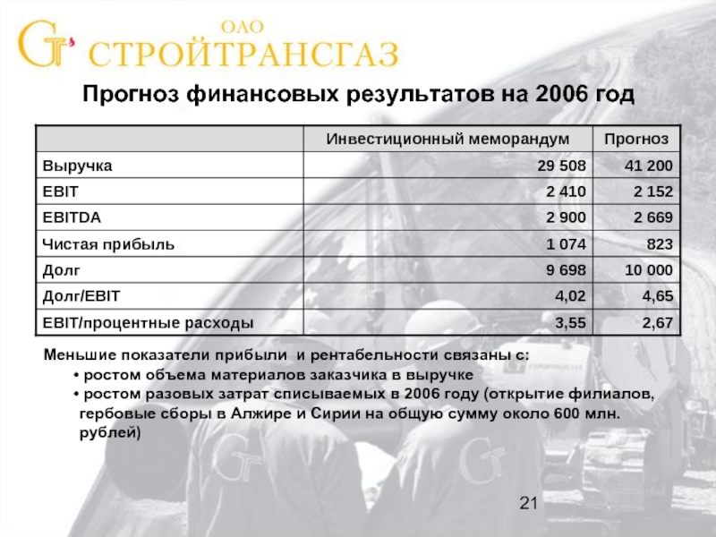 Финансовый результат литература. Прогнозирование финансовых результатов. Прогноз финансовых результатов.