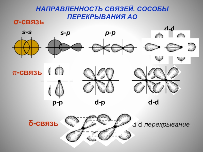 S связь