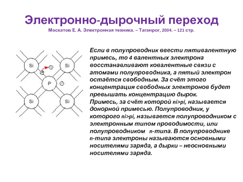 Электронный реферат. Электронно-дырочный переход. Модель электронно дырочной проводимости. Атомы примеси в полупроводнике. Связь в полупроводниках.