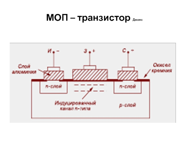 Моп транзистор. МОП транзистор в разрезе. Полевые транзисторы МОПТ топология. Flash память МОП транзистор. МОП транзистор высокого напряжения коэфт усиления 100.