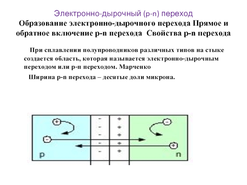 Реферат: Электронно-дырочный переход