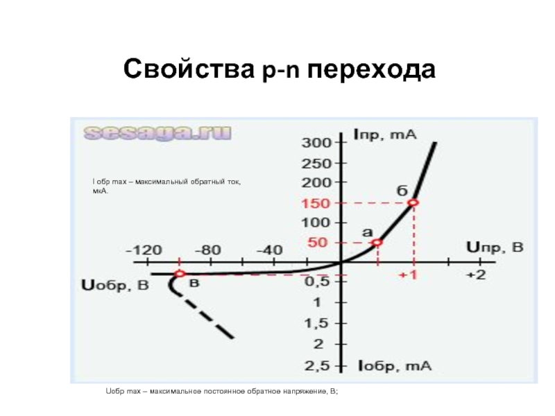 Постоянный обратный ток