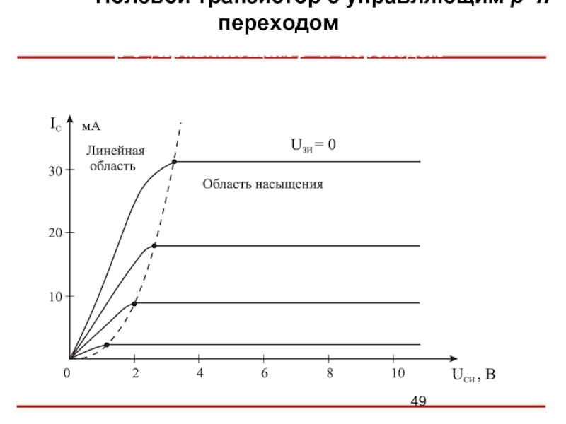 Линейный переход. Полупроводниковые элементы. Транзисторы с управляющим p-n-переходом.