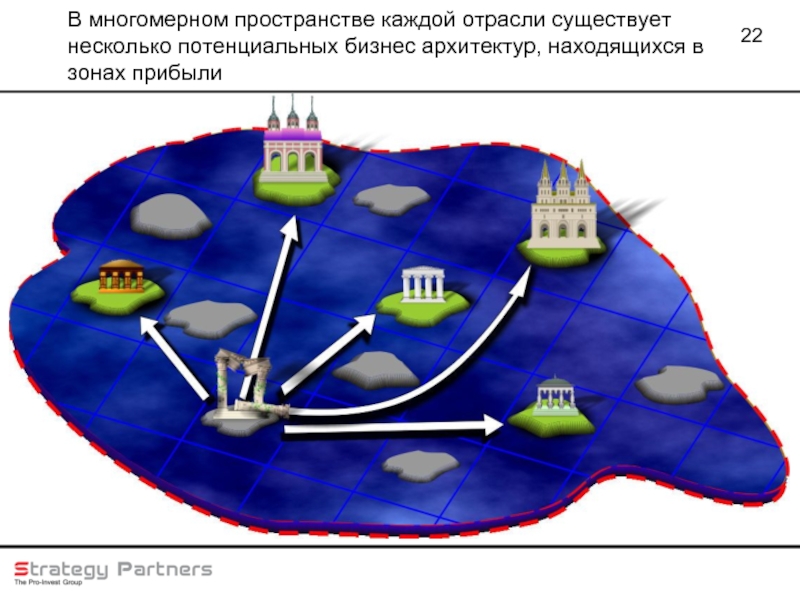 Презентация по стратегии развития города