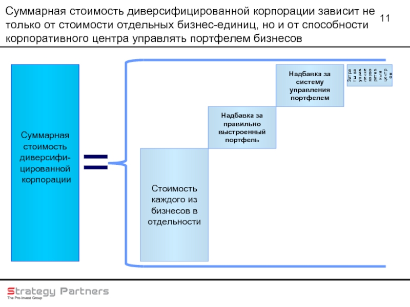 Что такое совокупная стоимость проекта