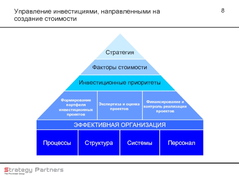 Стратегия управления проектами