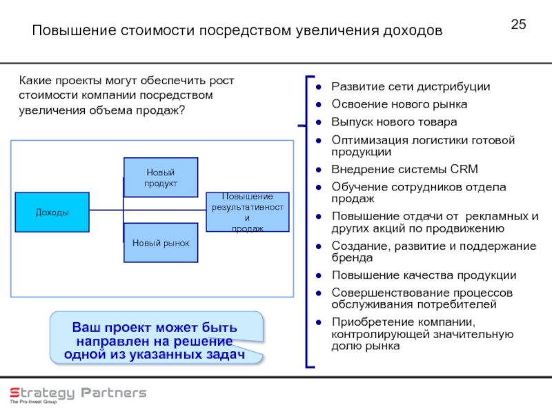 Рост стоимости предприятия