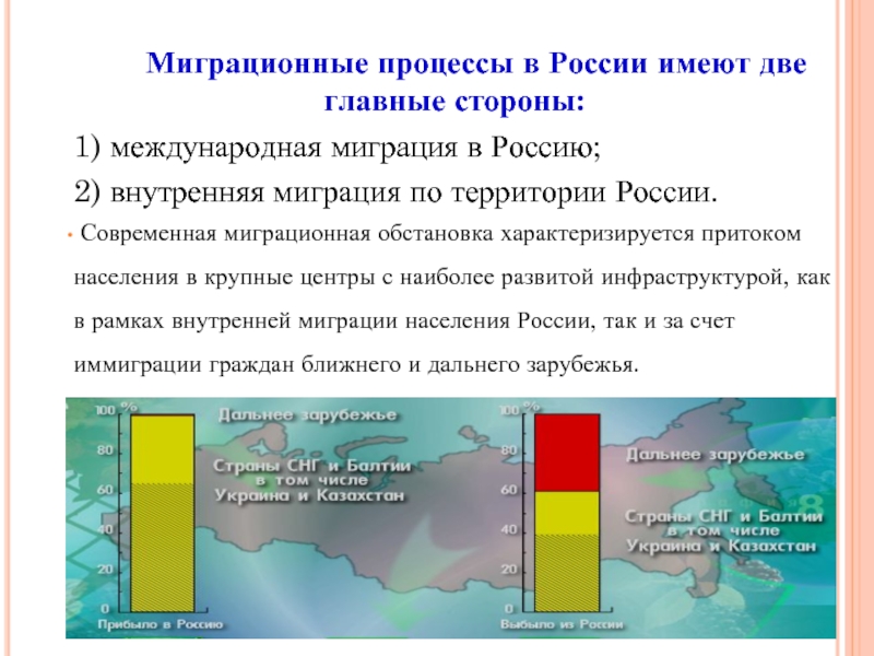 Реферат: Вынужденная миграция и особенности миграционных процессов в России