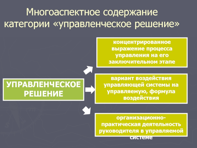 Организационно управленческие решения. Решение управленческих решений. Подготовка и принятие управленческих решений. Процесс управления управленческая деятельность. Процесс управления и управленческие решения.