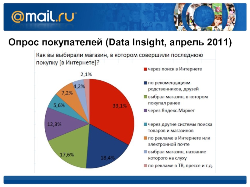 Опросы в презентации