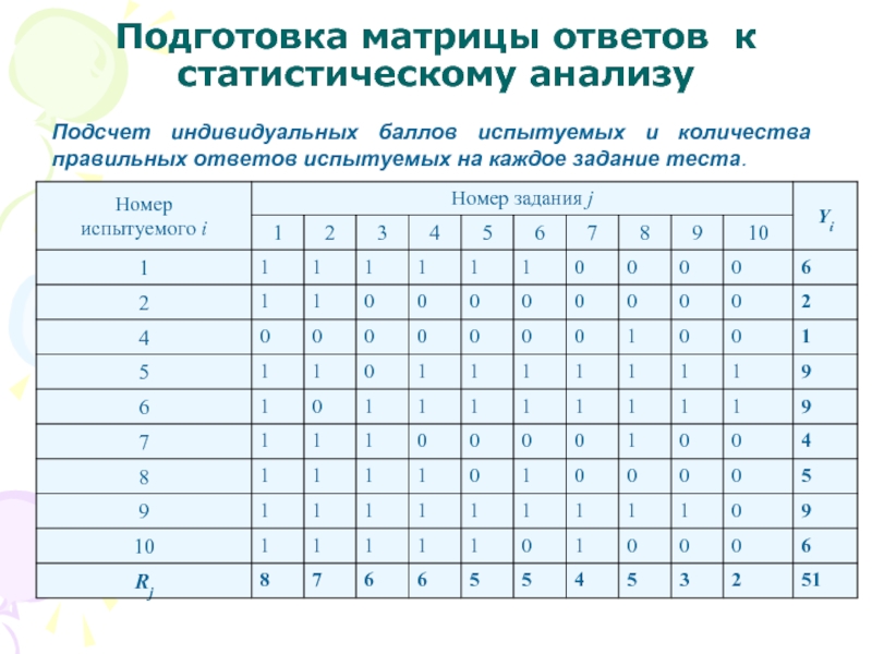 Какое количество правильных ответов. Матрица ответов. Матричный тест. Матрица ответов по тесту. Тестовые матрицы в тестировании.