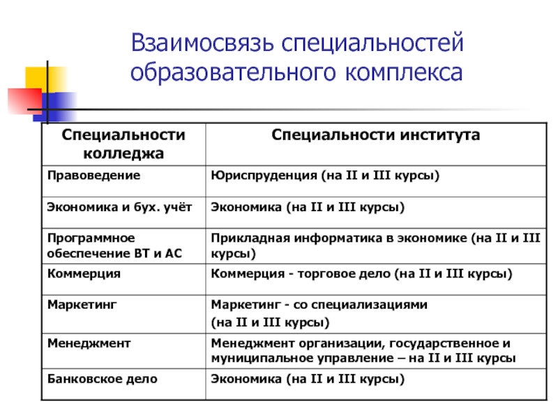 Учреждения специальностей. Специальности техникума. Общеобразовательные профессии. Специализация в техникуме. Специализация по образованию.