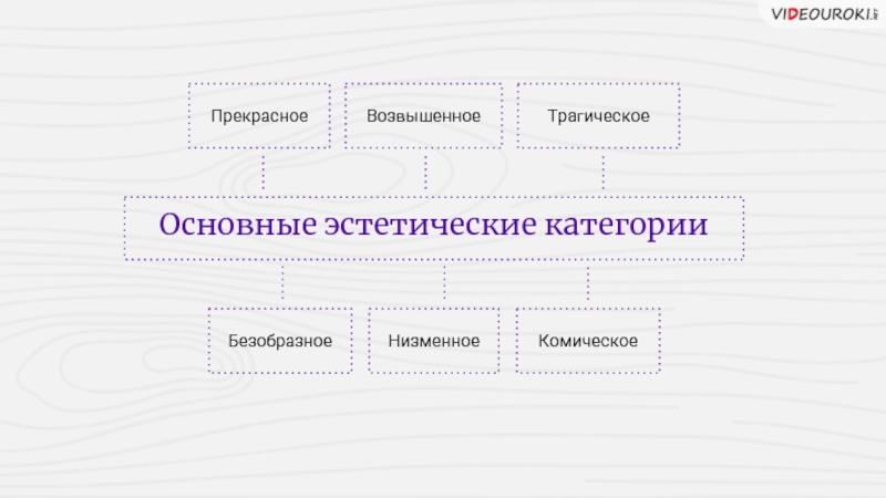 Основные эстетические. Основные эстетические категории. Основные категории эстетики. Эстетика: основные категории. К эстетическим категориям относятся.