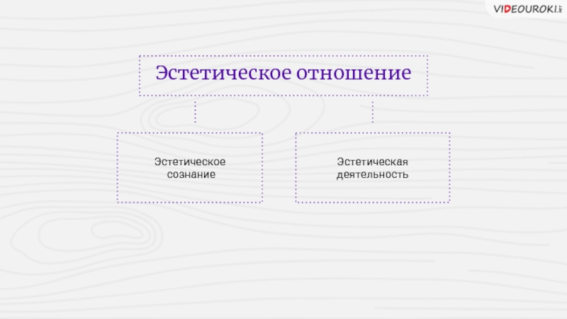 Эстетическое сознание презентации