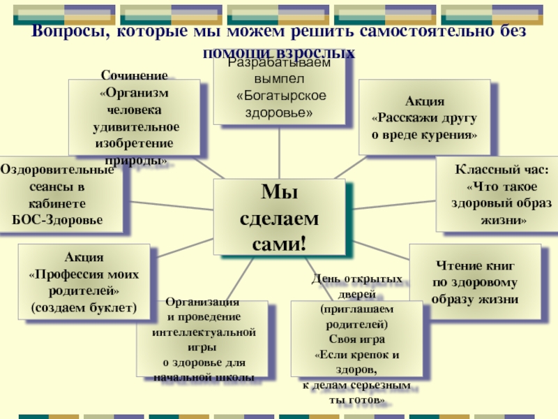 Здоровый образ жизни эссе