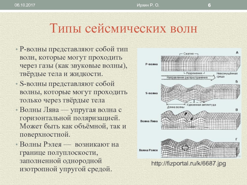 Сейсмические волны 9 класс презентация