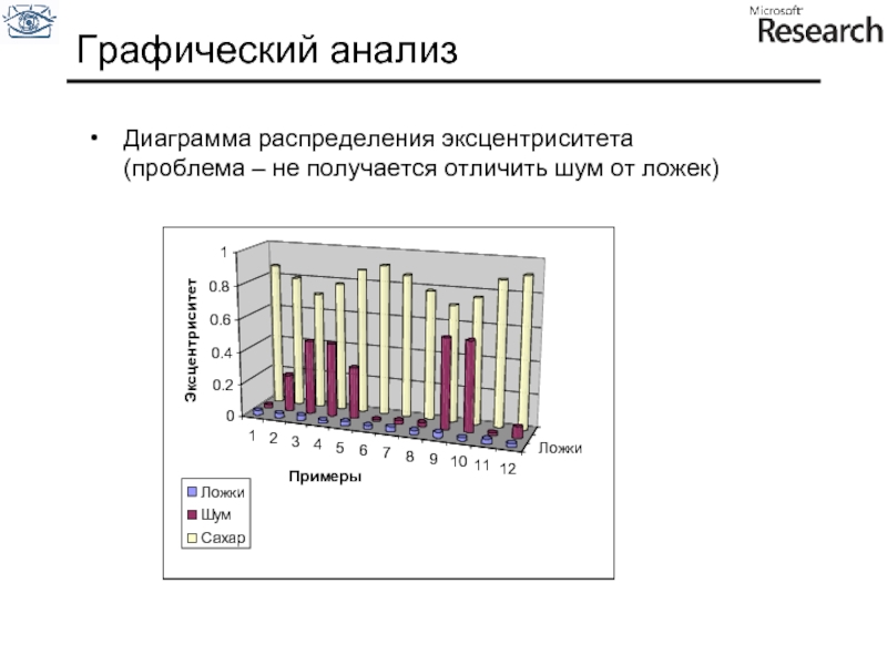 Анализ изображений. Диаграмма распределения комплексов. Анализ простоев график. Графический анализ в чтении. Позитивное распределение на гистограмме.