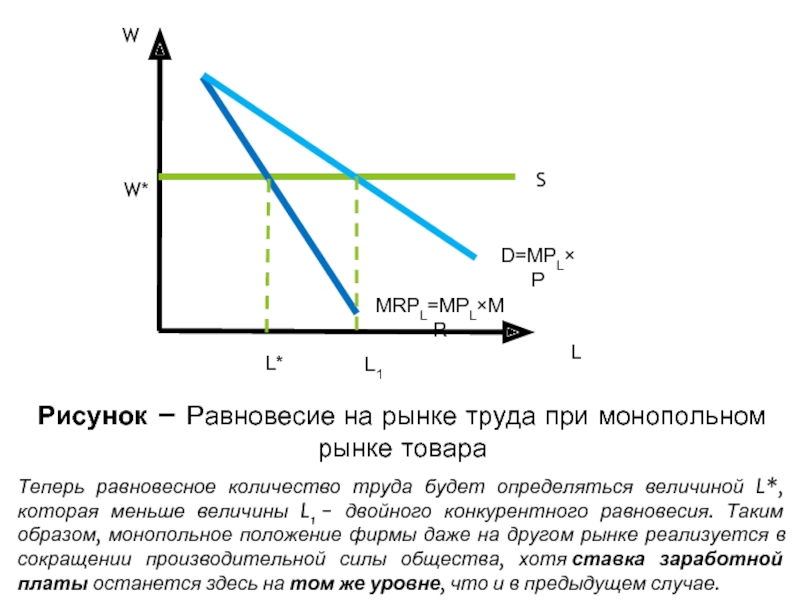 Равновесное положение рынка