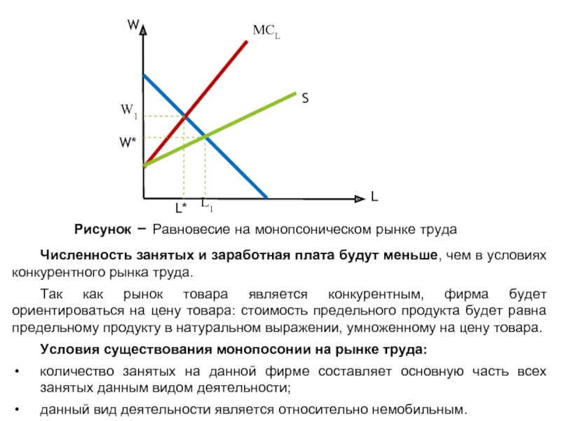 Связь рынка с рынком труда. Равновесие на конкурентном рынке труда. Заработная плата на конкурентном рынке труда. Рынки факторов производства рынок труда и заработная плата. Равновесие на конкурентном и монопсоническом рынке труда.