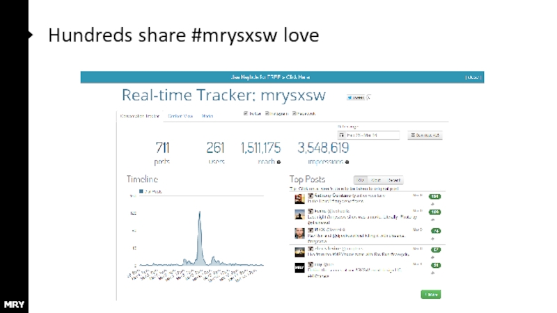 Hundreds share #mrysxsw love