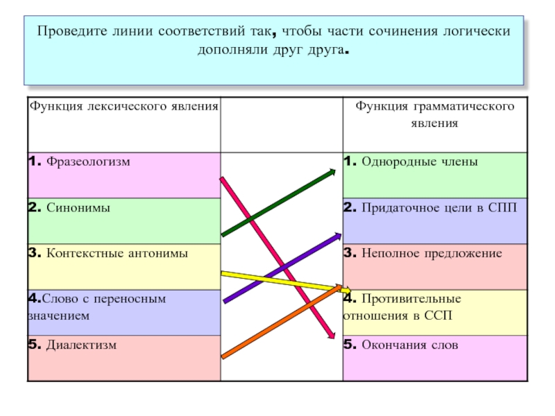 Показывались в соответствии с. Покажи линиями соответствие.