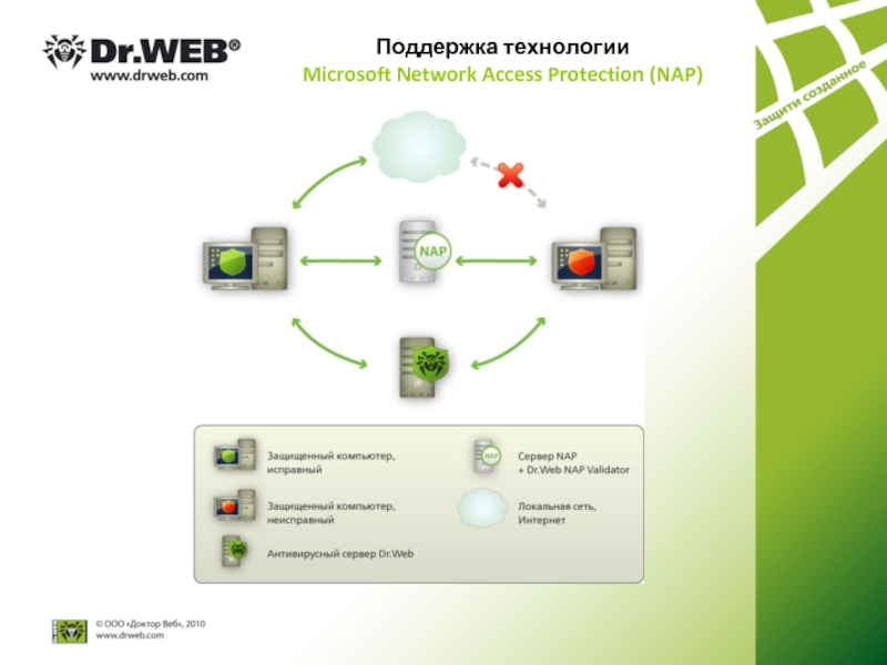 Protected access. Dr web презентация. Drweb схема. Обзор защиты доступа к сети nap. Защита доступа к сети модели nap.